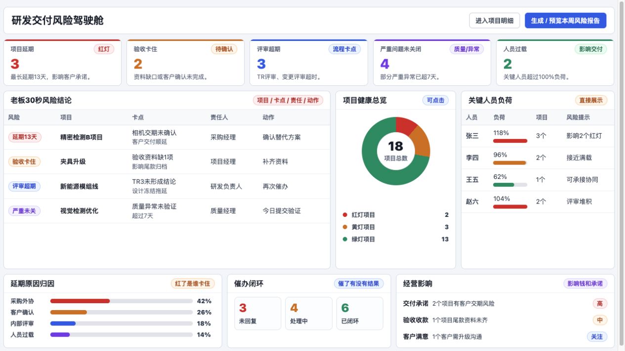 研易坊研发交付风险驾驶舱